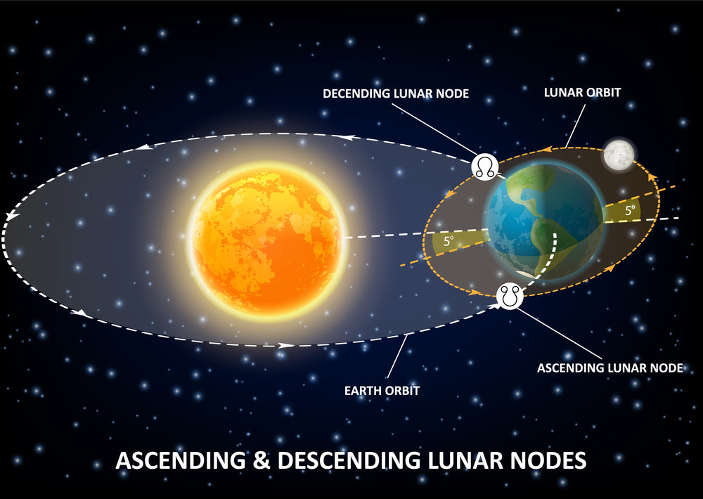 The North and South Lunar Nodes: Knowing more about your Destiny & Past Lives