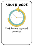 Astrology Learning Cards- Astrology by Melody - Her Majesty's Goods