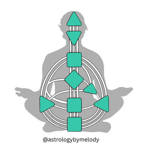 human design reading- Astrology by Melody