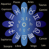 Your Yearly Horoscope - Her Majesty's Goods